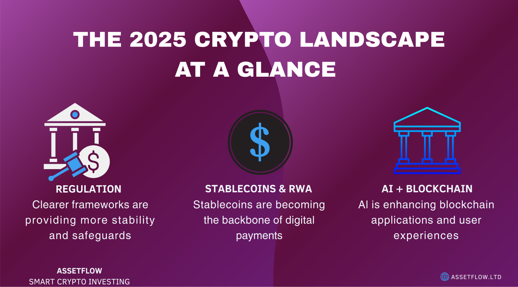 🚀 Navigating the 2025 Crypto Landscape!